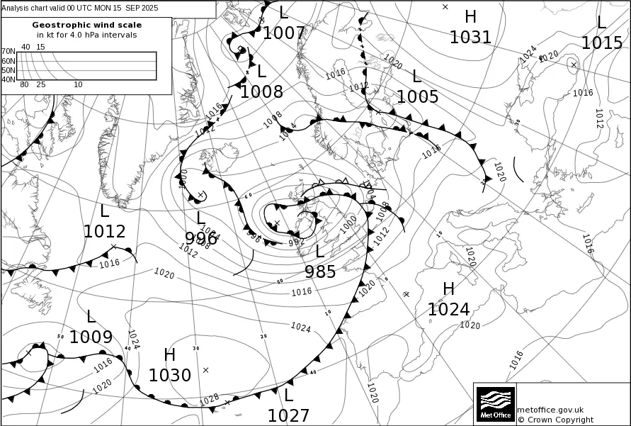 Weather chart